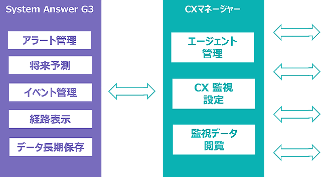 CX監視オプション 機能概要