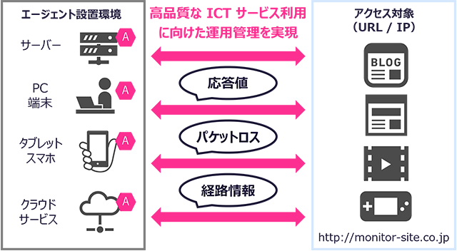 CX監視オプション 機能概要