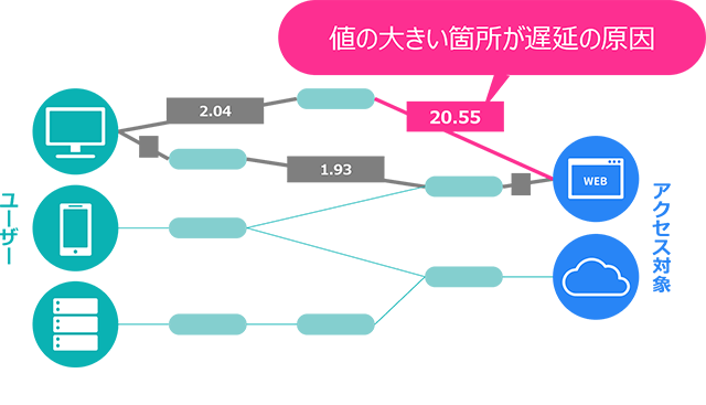 ネットワークパス表示機能