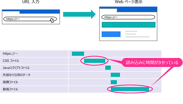 ページロード機能