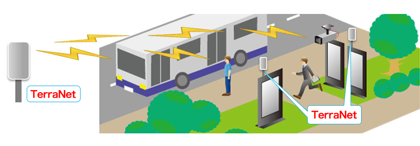 例１）監視カメラ映像の伝送や動画広告などの配信