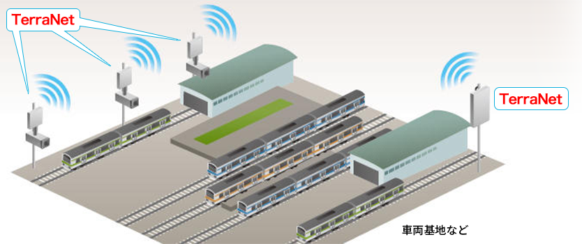 例２）カメラ映像のリアルタイム伝送
