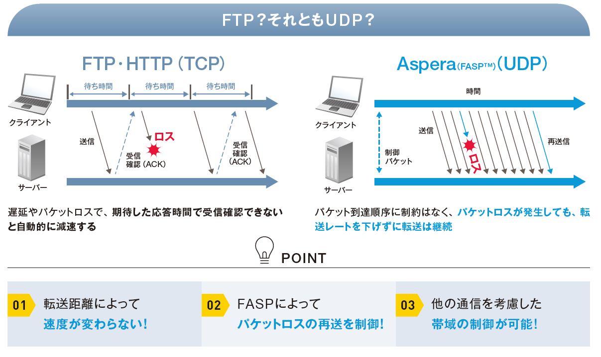 ASPERA_ftp or udp.JPG