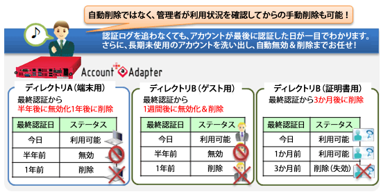 Radius Dhcp ネットワーク認証アプライアンスサーバ Account Adapter エイチ シー ネットワークス株式会社