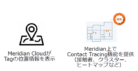 MeridianCloudがTagの位置情報を表示