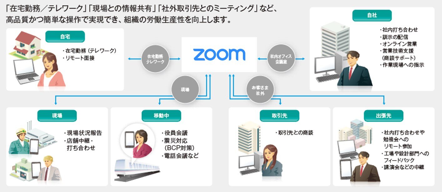 ライセンス Zoom Zoom プランと価格