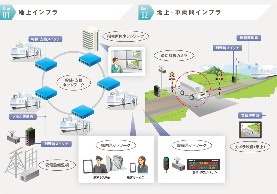 鉄道ネットワークソリューション エイチ シー ネットワークス株式会社 鉄道ネットワークソリューション エイチ シー ネットワークス株式会社