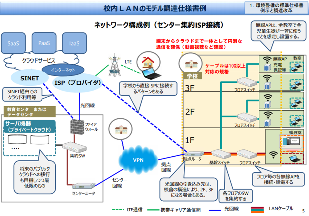 Gigaスクールネットワーク構築 エイチ シー ネットワークス株式会社