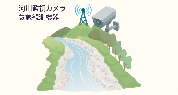 防災監視設備