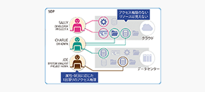 Appgate SDPで加速するゼロトラスト