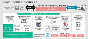 Fortinetで構成する分散型SASEとは