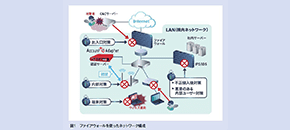 ネットワークの安全を守るシステム