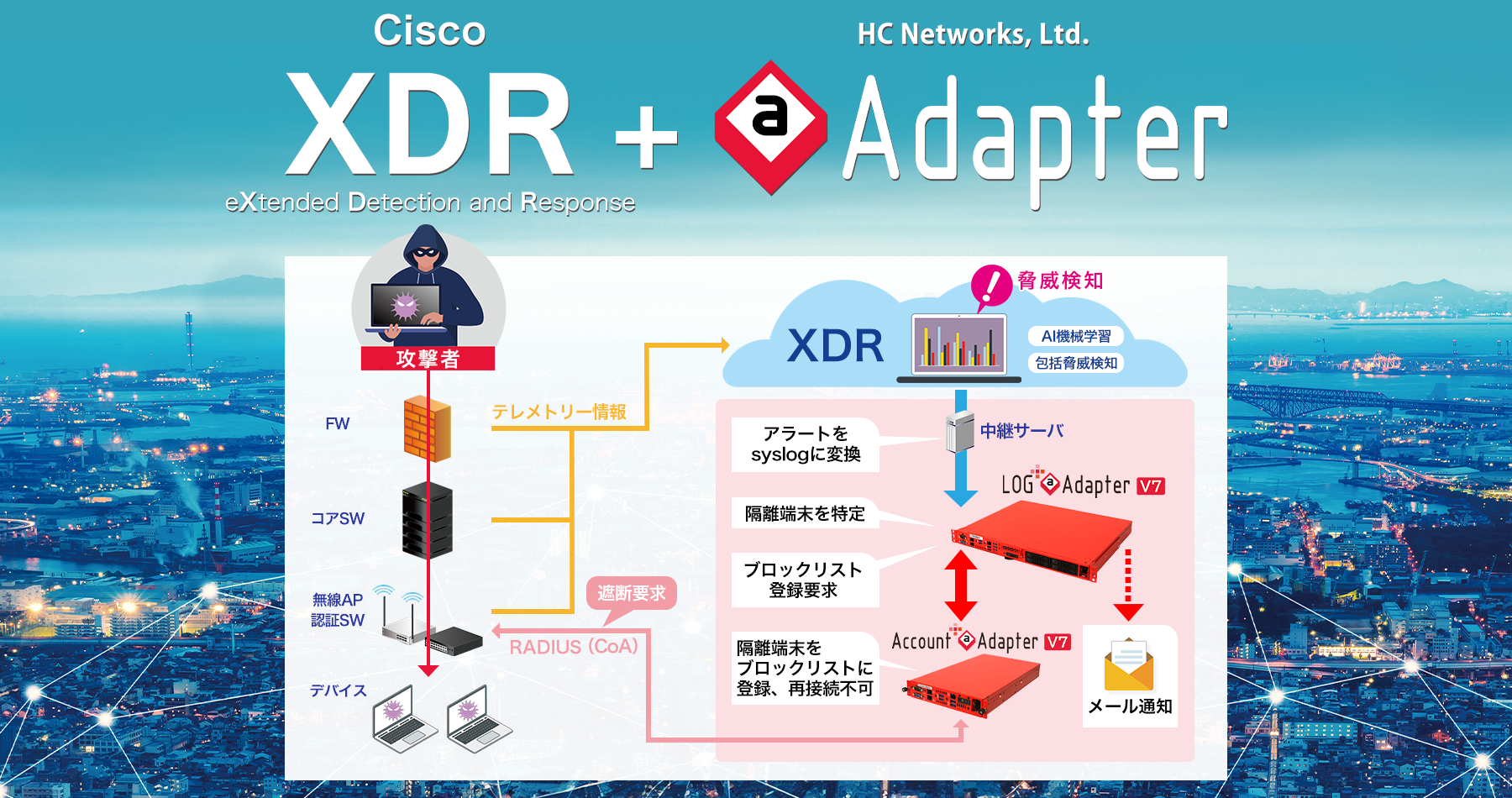 Cisco XDR (eXtended Detection and Response) ＋ @Adapter